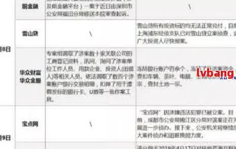 网贷逾期半小时是否会被记录并上：解答与影响因素分析