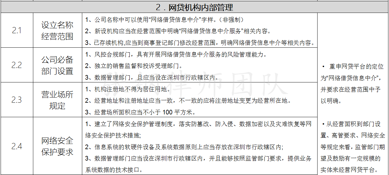 加急提前还款：探讨对银行监管机构的影响及合规策略