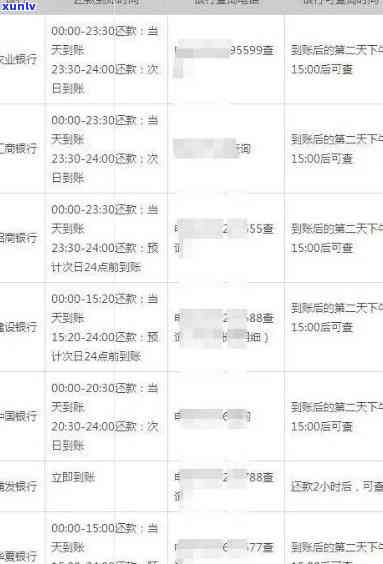 单张信用卡逾期记录查询全攻略：如何查看还款、及逾期时长？