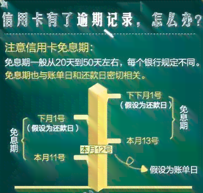 信用卡逾期一个月对公积金贷款产生的影响及其解决办法