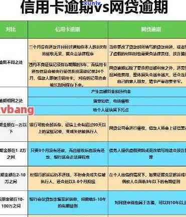 大学生信用卡逾期记录消除时间及影响因素全解析