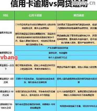 大学生信用卡逾期记录的消除策略：了解原因、补救措及信用恢复方法