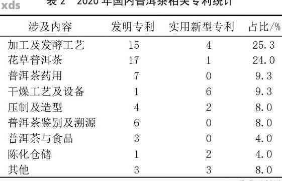 昱荣号熟普：综合分析与展望