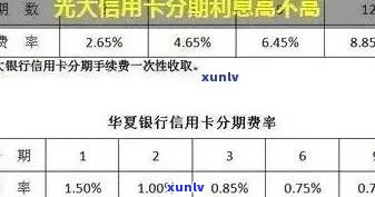 光大银行信用卡逾期限多少天？光大银行信用卡期限查询及逾期手续费问题