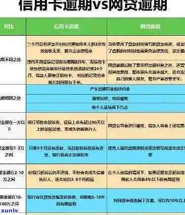 信用卡逾期后是否能够贷款：解答、影响及可行方案