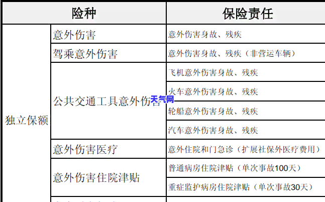 玖富逾期后多久人保可以代偿退保？了解详细流程和注意事项