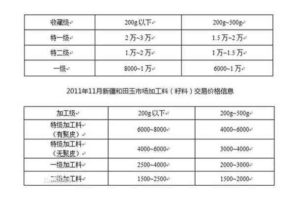 猫眼佛公价值评估：价格、品质、选购与保养指南