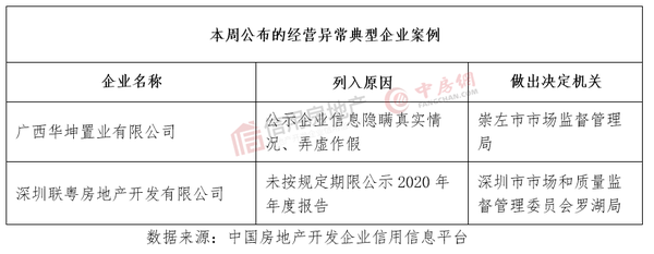 逾期状态持续时间：五年内三个月是否仍在逾期？