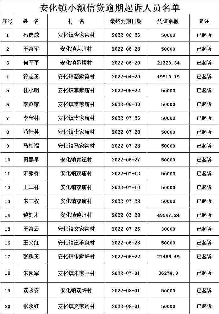 逾期状态持续时间：五年内三个月是否仍在逾期？