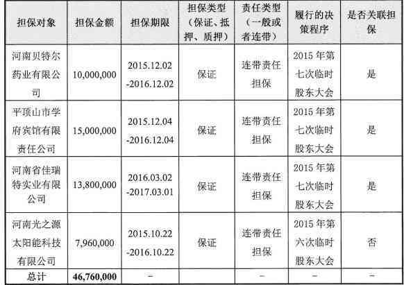 逾期状态持续时间：五年内三个月是否仍在逾期？