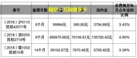 微粒贷借两万分20期的详细还款计划和利息计算