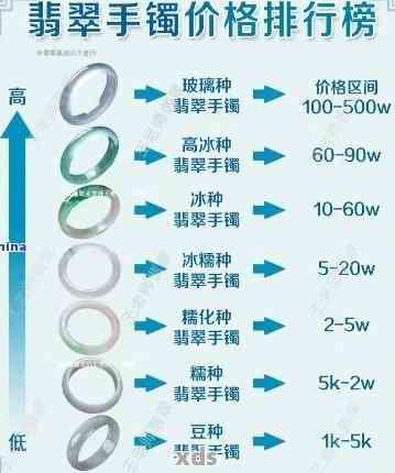 余太翠手镯价格区间、品质及购买渠道全面解析，助你轻松选购到心仪之物！