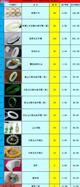 余太翠手镯价位表：全价、半价、特价一览，了解当前市场行情！