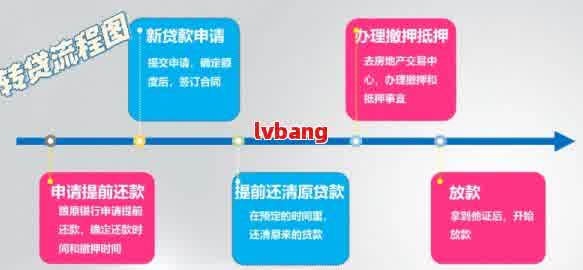 周到贷提前还款流程及注意事项，如何操作？