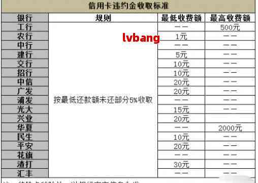 信用卡逾期起诉：律师费、违约金及其他费用是否包含在24%年利率内详解