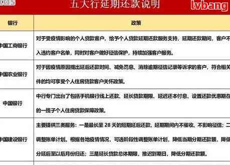 广发信用卡逾期还款后恢复正常使用时间全面解析，以及如何避免逾期影响