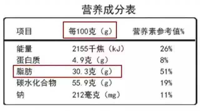 佘太翠糖与普通糖的对比：口感、营养成分和健康影响一应俱全