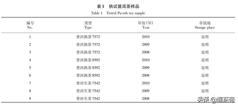 普洱茶收藏升值方法及价值一览：生普好还是熟普好？