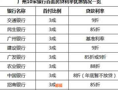 广州银行信用卡逾期宽限期几天：最几点还款？