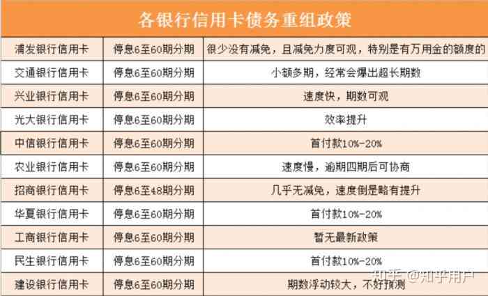 2020年信用卡逾期还款政策解析：标准、影响与应对策略