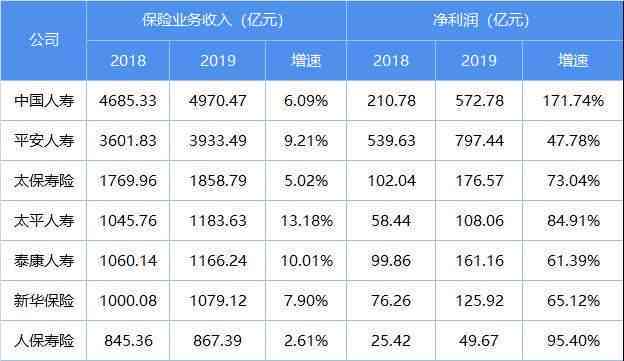 一年卖出8吨普洱茶多少钱：产量与价格计算