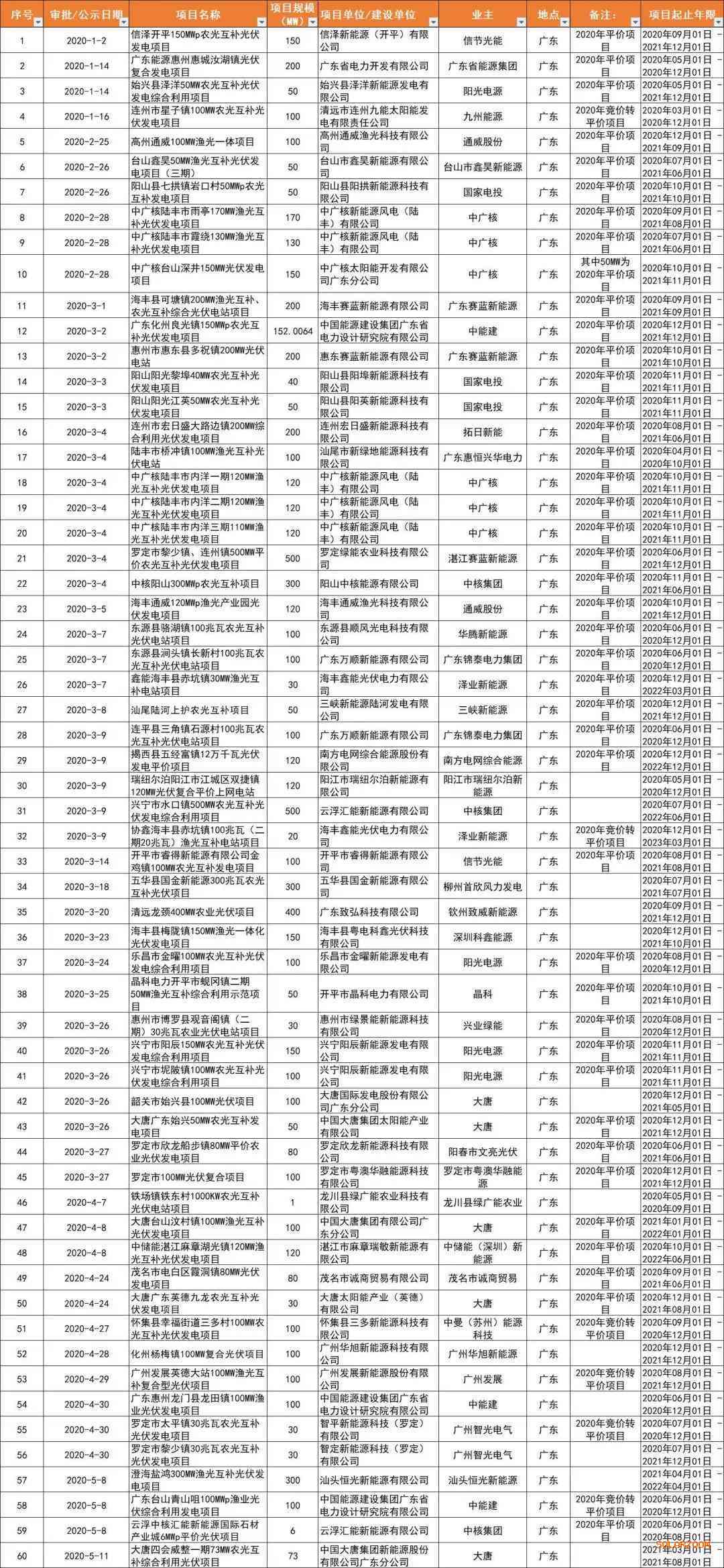 一年卖出8吨普洱茶多少钱：产量与价格计算