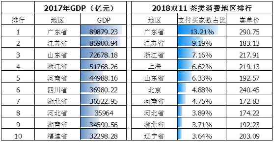 普洱茶一年销售额及相关数据汇总