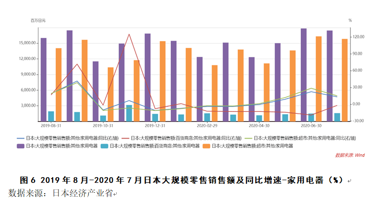 普洱茶一年销售额及相关数据汇总