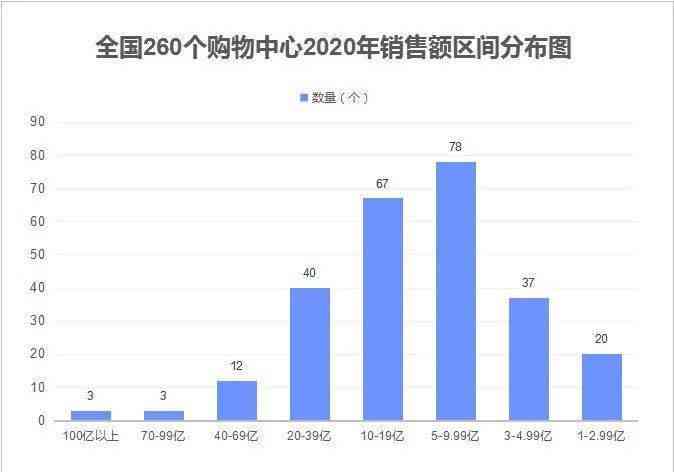 普洱茶一年销售额及相关数据汇总