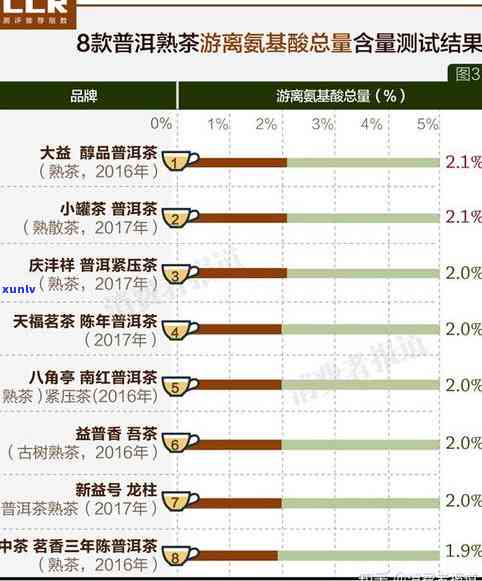 全年度普洱茶价格解析：消费级至收藏级各档次茶叶市场调查