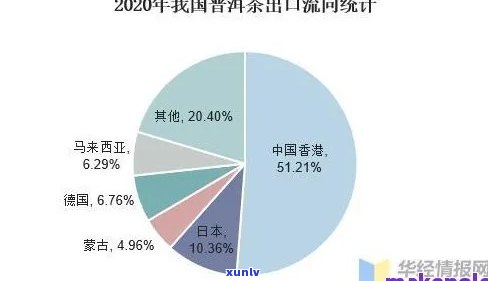 全年度普洱茶价格解析：消费级至收藏级各档次茶叶市场调查