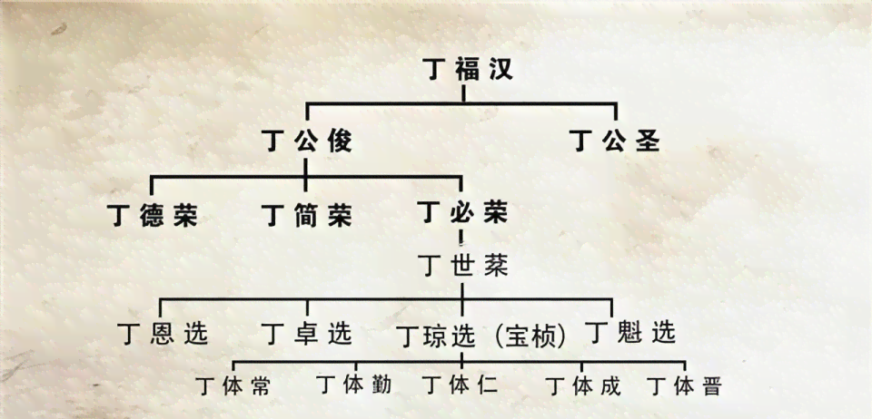 张廷玉家族的传承现状：后人分布如何？是否仍有延续？