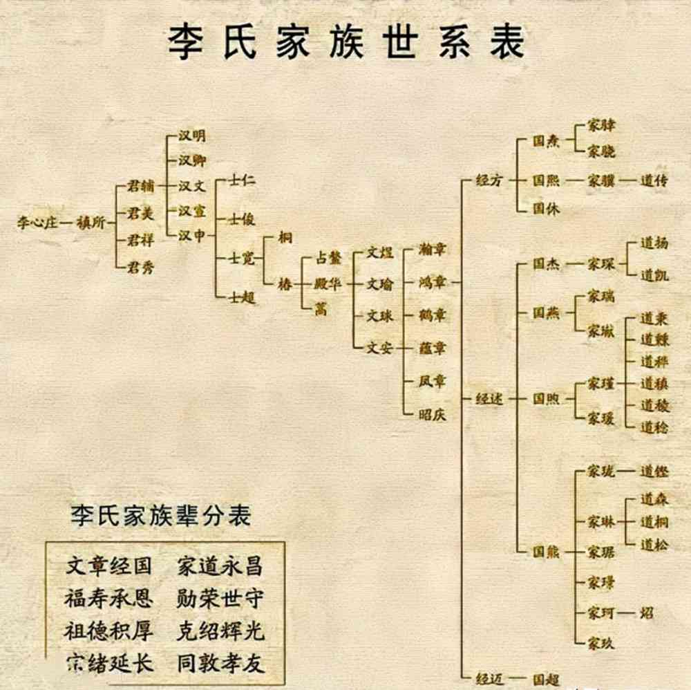 张廷玉家族的传承现状：后人分布如何？是否仍有延续？