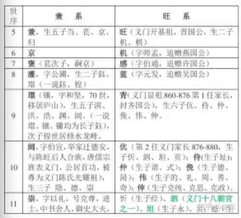 张廷玉后代辈分排列：揭秘家族世代关系