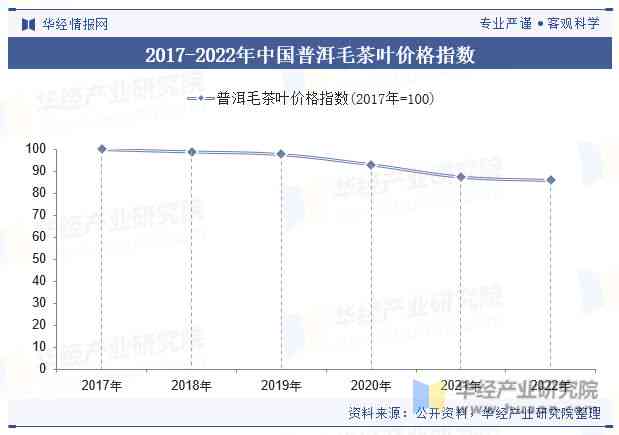 2023年普洱茶杆杆价格全解析：产地、品种、等级一览无余！