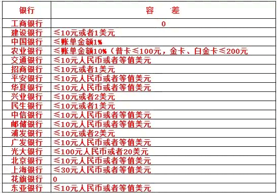 有逾期还能办信用卡駷