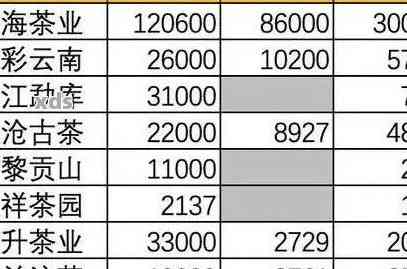 新优质普洱茶及其价格分析，了解何为真正的好茶