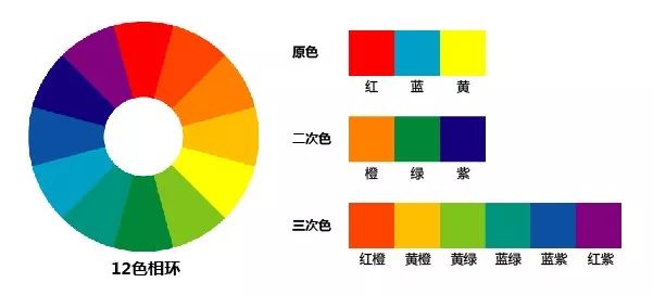 苹果绿和蓝色调色结果：苹果绿加蓝色生成什么颜色，搭配效果如何？