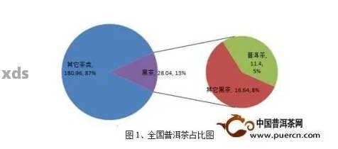 2023年云南普洱茶产量预测：市场前景、种植面积与产值分析