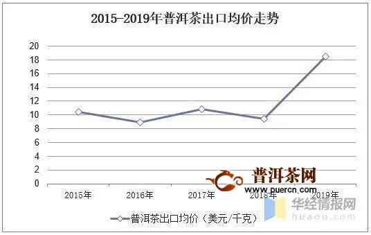 2023年云南普洱茶产量预计：数据、趋势与市场分析