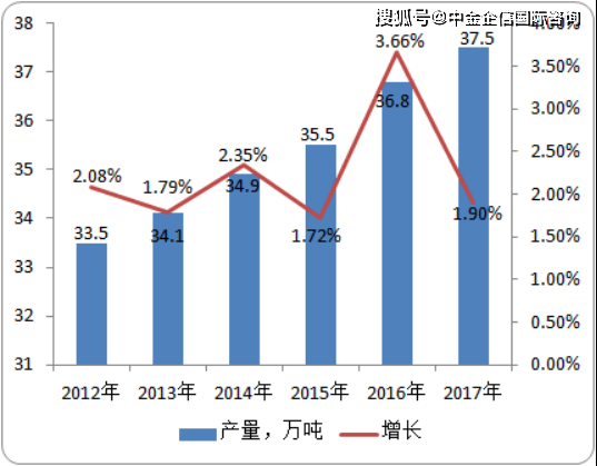 2023年云南普洱茶产量预计：数据、趋势与市场分析