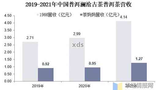 2021年云南普洱茶产值及其相关信息