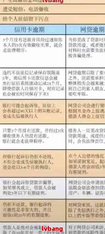 贷款逾期与欠息：两者之间的区别及应对策略