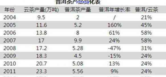 云南普洱茶产业全面解析：年产值、市场规模、生产特点与未来发展趋势