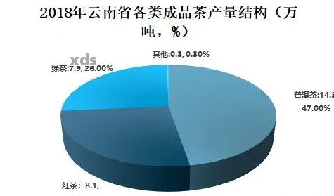 云南普洱茶产业全面解析：年产值、市场规模、生产特点与未来发展趋势