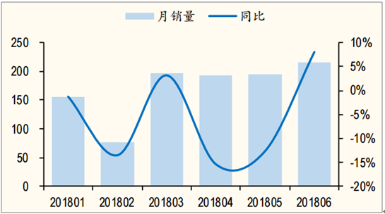 云南普洱茶每年销售额及其销量统计数据解读