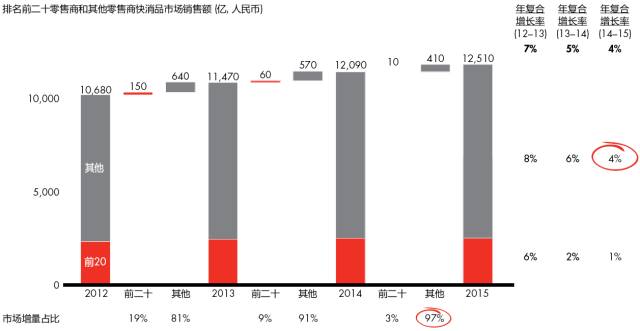 云南普洱茶每年销售额及其销量统计数据解读