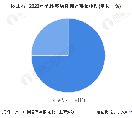 新 全球更优质的翡翠纤维排行榜 - 2023年最新研究结果