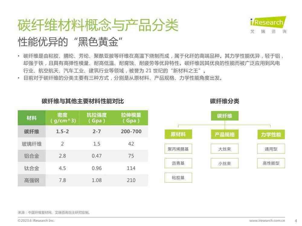 新 全球更优质的翡翠纤维排行榜 - 2023年最新研究结果