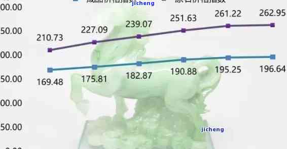 新 全球更优质的翡翠纤维排行榜 - 2023年最新研究结果